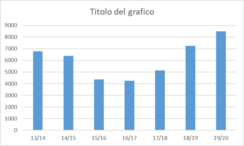 I_Numeri_Sono_Numeri_2